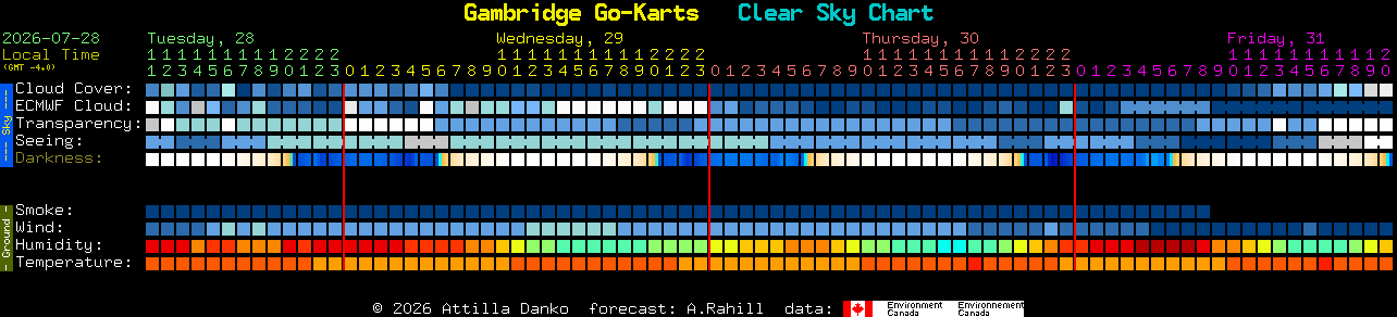 Current forecast for Gambridge Go-Karts Clear Sky Chart
