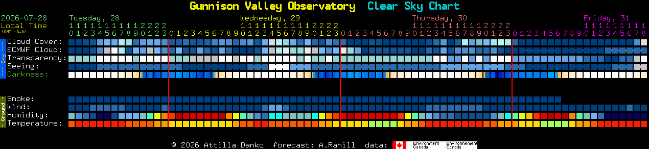 Current forecast for Gunnison Valley Observatory Clear Sky Chart
