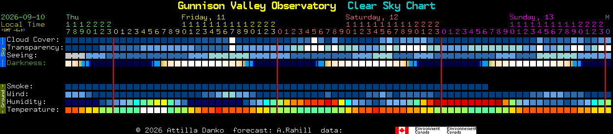 Current forecast for Gunnison Valley Observatory Clear Sky Chart