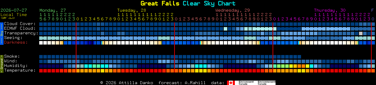Current forecast for Great Falls Clear Sky Chart