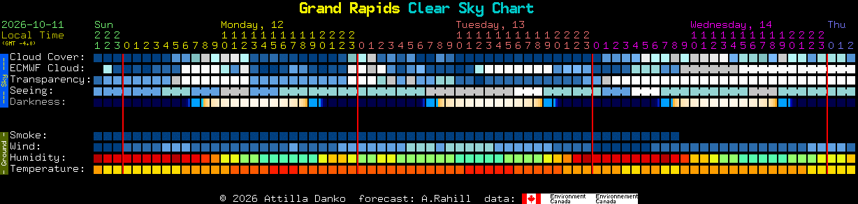 Current forecast for Grand Rapids Clear Sky Chart