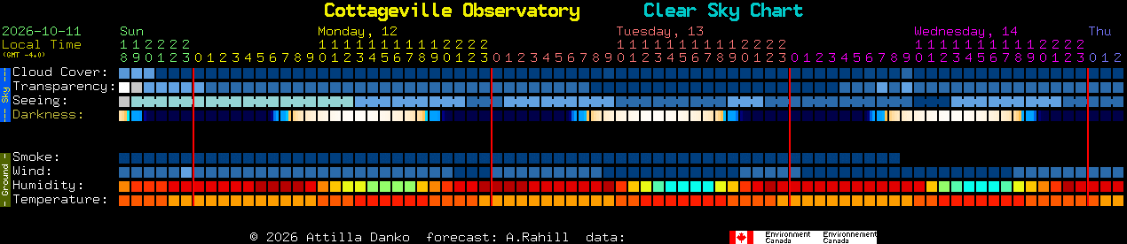 Current forecast for Cottageville Observatory Clear Sky Chart