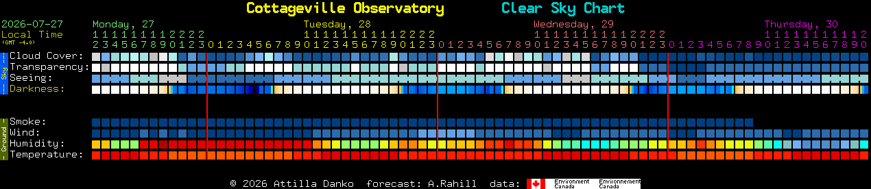 Current forecast for Cottageville Observatory Clear Sky Chart