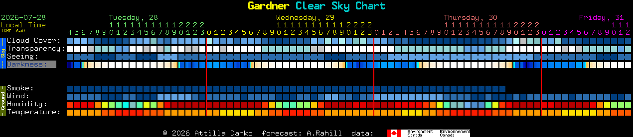 Current forecast for Gardner Clear Sky Chart