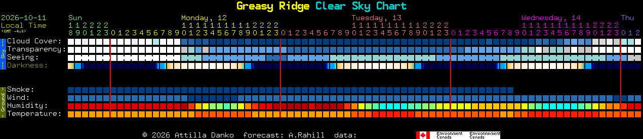 Current forecast for Greasy Ridge Clear Sky Chart
