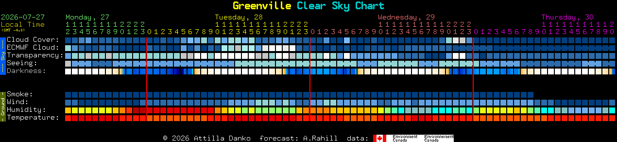 Current forecast for Greenville Clear Sky Chart