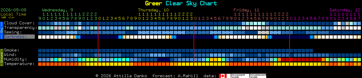 Current forecast for Greer Clear Sky Chart