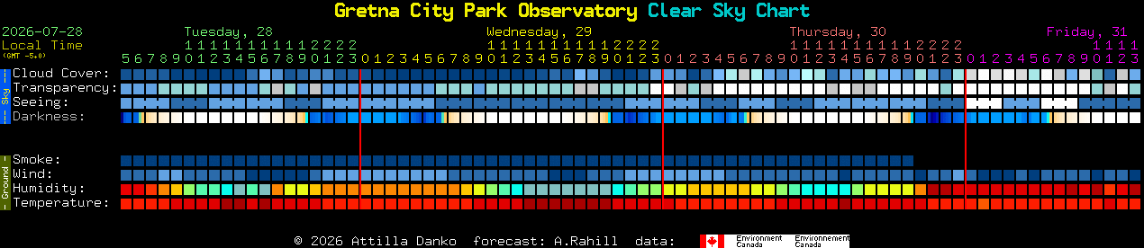 Current forecast for Gretna City Park Observatory Clear Sky Chart