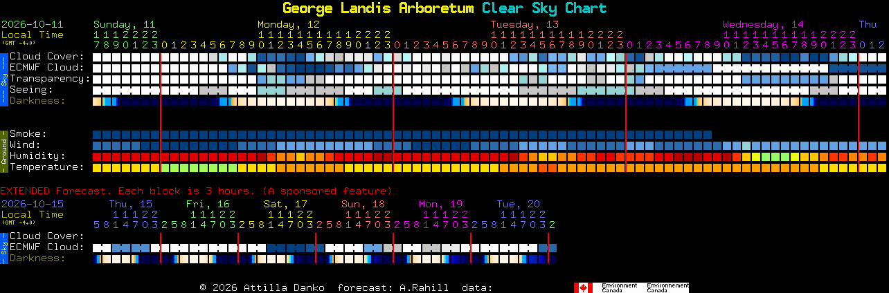 Current forecast for George Landis Arboretum Clear Sky Chart