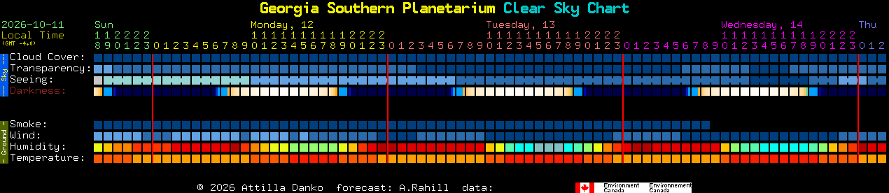Current forecast for Georgia Southern Planetarium Clear Sky Chart