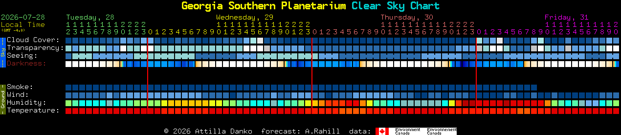 Current forecast for Georgia Southern Planetarium Clear Sky Chart
