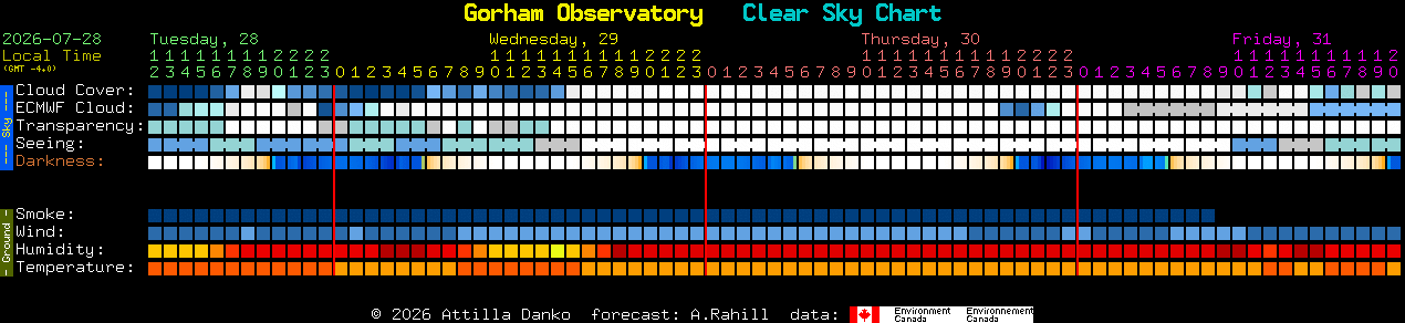 Current forecast for Gorham Observatory Clear Sky Chart