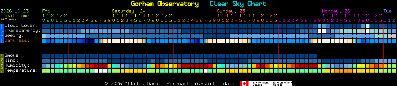 Current forecast for Gorham Observatory Clear Sky Chart