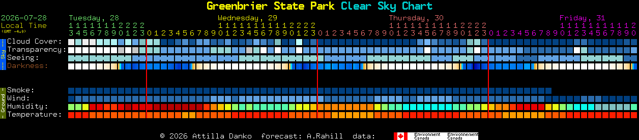 Current forecast for Greenbrier State Park Clear Sky Chart