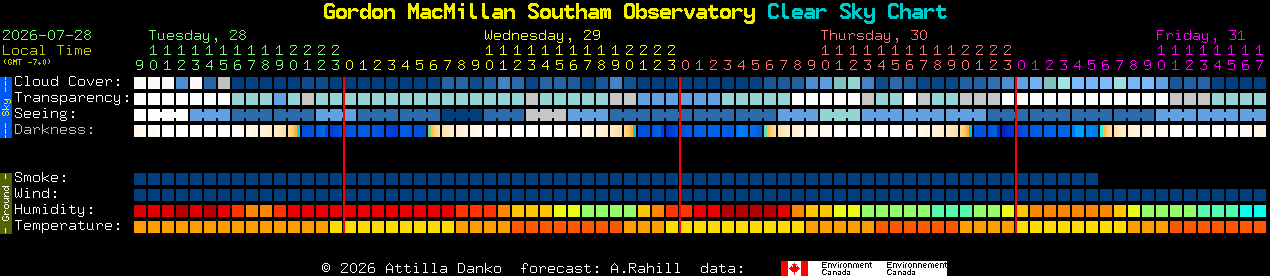 Current forecast for Gordon MacMillan Southam Observatory Clear Sky Chart