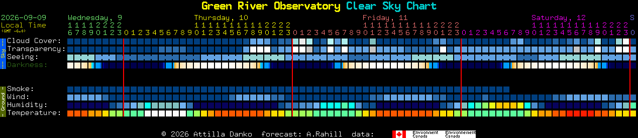 Current forecast for Green River Observatory Clear Sky Chart