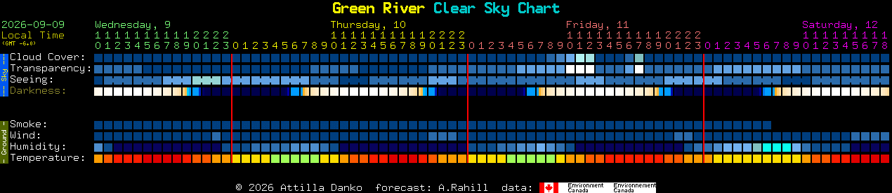 Current forecast for Green River Clear Sky Chart