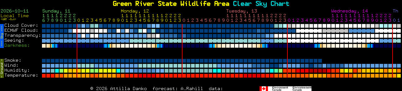 Current forecast for Green River State Wildlife Area Clear Sky Chart