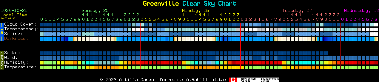 Current forecast for Greenville Clear Sky Chart