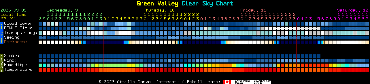Current forecast for Green Valley Clear Sky Chart