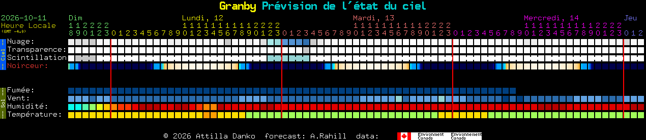 Current forecast for Granby Clear Sky Chart