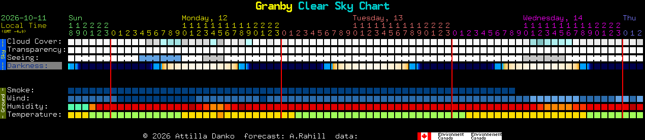 Current forecast for Granby Clear Sky Chart