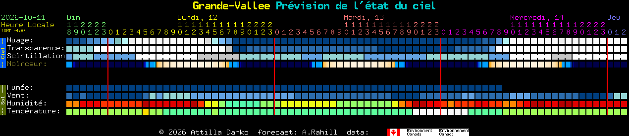 Current forecast for Grande-Vallee Clear Sky Chart