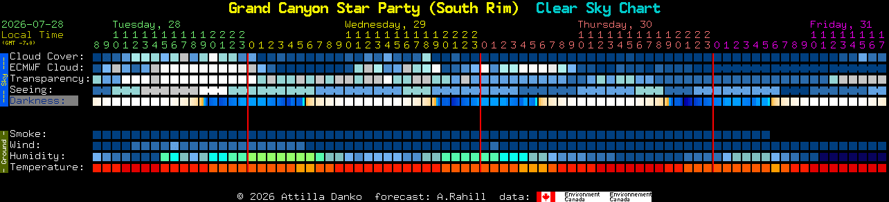 Current forecast for Grand Canyon Star Party (South Rim) Clear Sky Chart