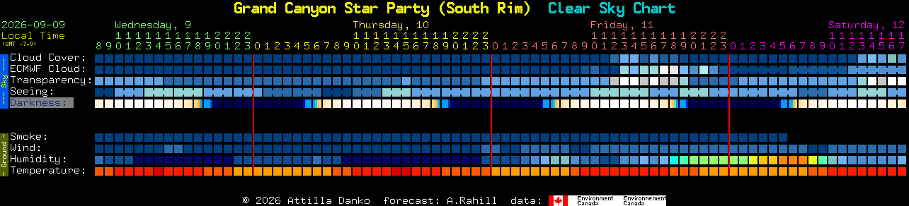 Current forecast for Grand Canyon Star Party (South Rim) Clear Sky Chart