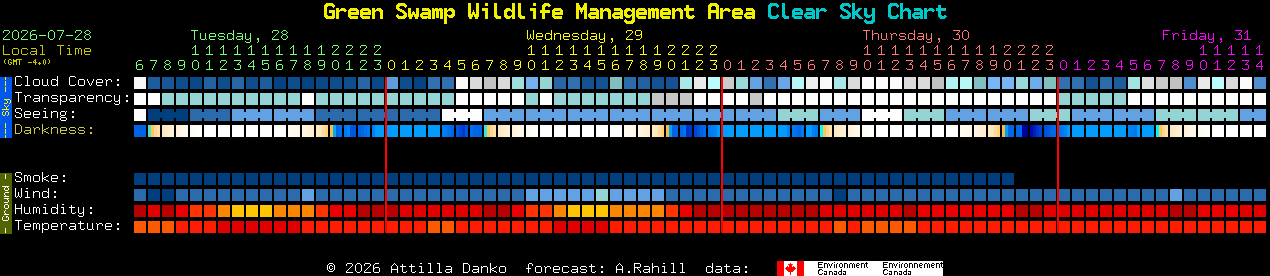 Current forecast for Green Swamp Wildlife Management Area Clear Sky Chart