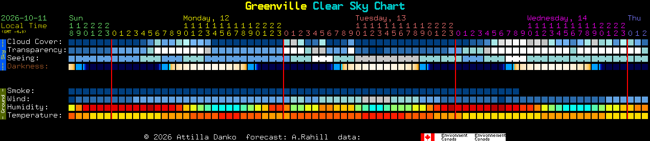 Current forecast for Greenville Clear Sky Chart