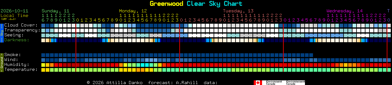 Current forecast for Greenwood Clear Sky Chart
