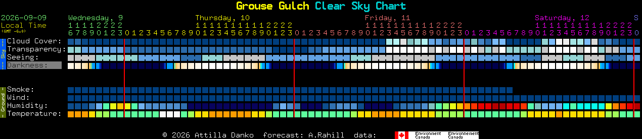 Current forecast for Grouse Gulch Clear Sky Chart