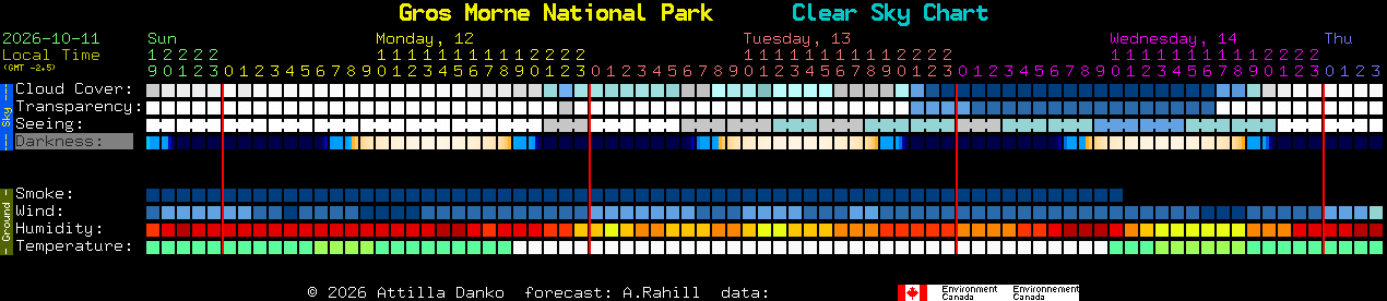 Current forecast for Gros Morne National Park Clear Sky Chart