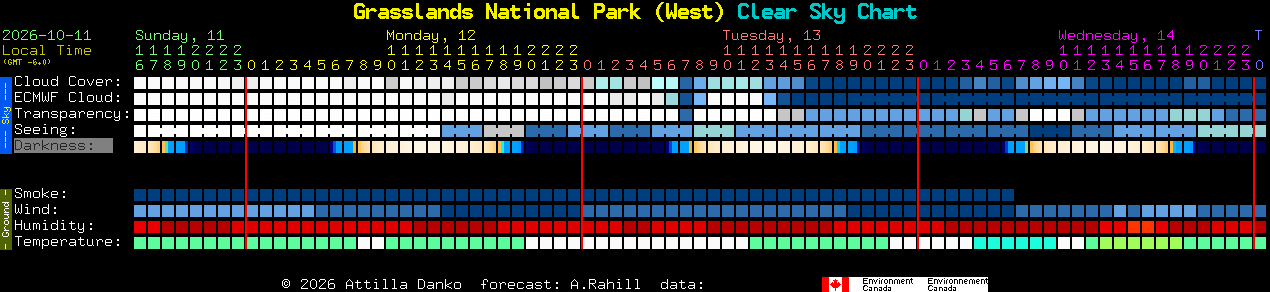 Current forecast for Grasslands National Park (West) Clear Sky Chart