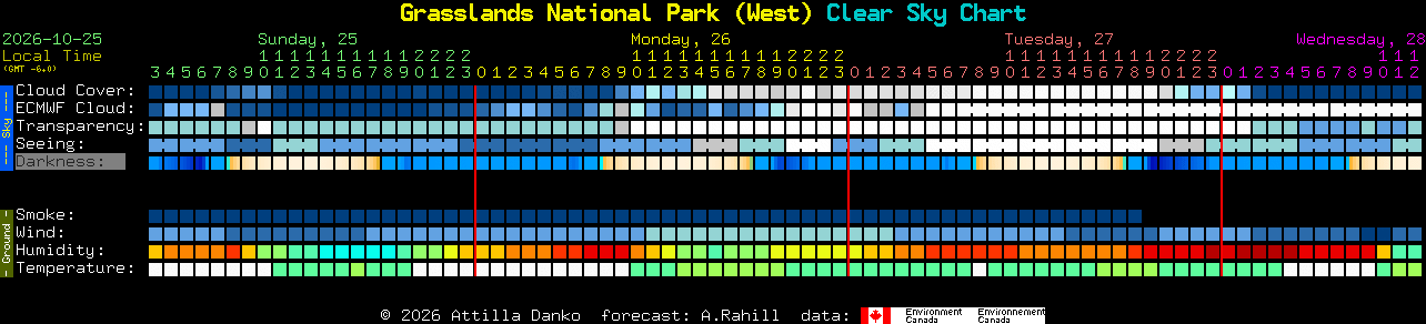 Current forecast for Grasslands National Park (West) Clear Sky Chart