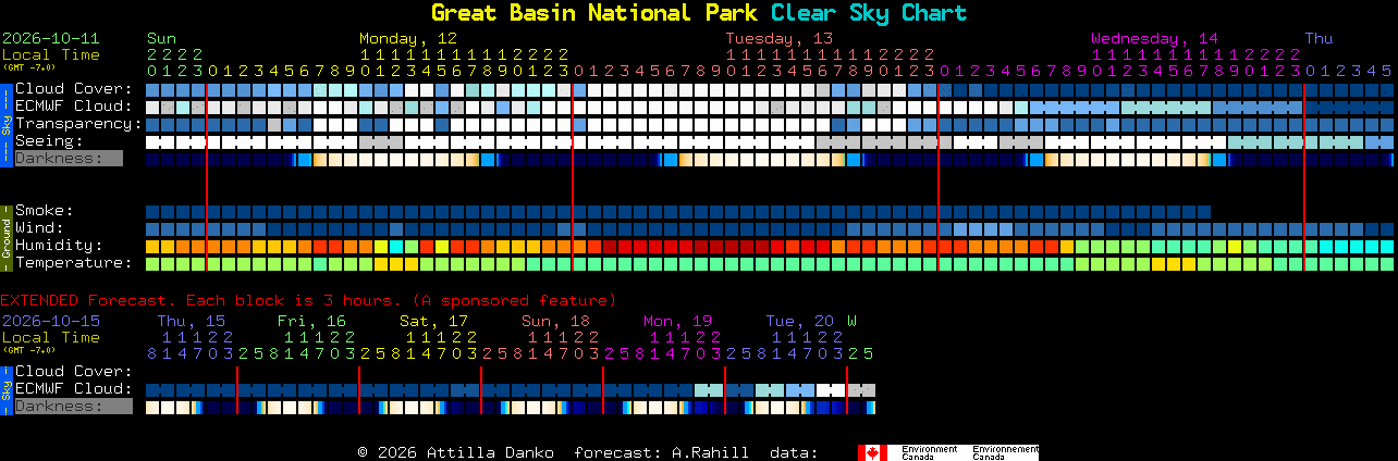 Current forecast for Great Basin National Park Clear Sky Chart