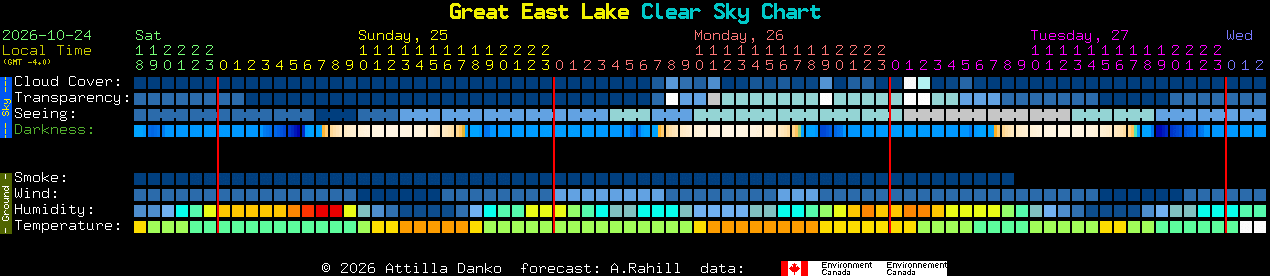 Current forecast for Great East Lake Clear Sky Chart