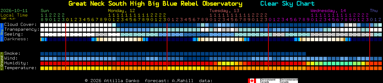 Current forecast for Great Neck South High Big Blue Rebel Observatory Clear Sky Chart