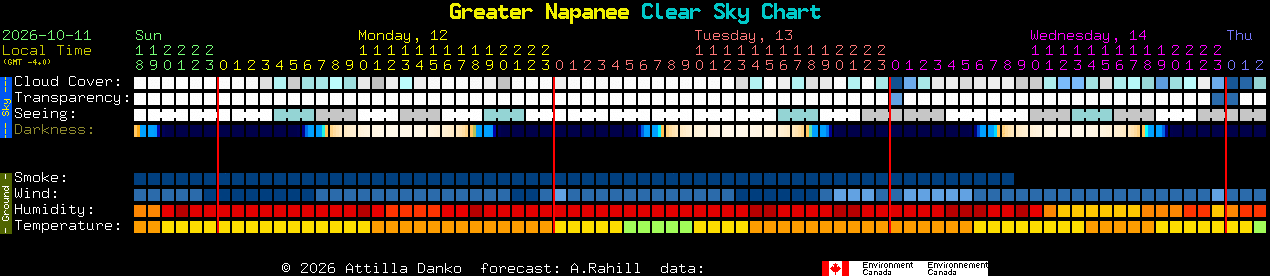 Current forecast for Greater Napanee Clear Sky Chart