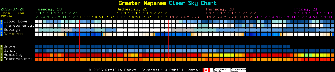 Current forecast for Greater Napanee Clear Sky Chart
