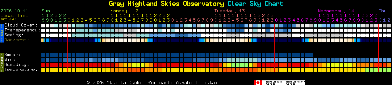Current forecast for Grey Highland Skies Observatory Clear Sky Chart
