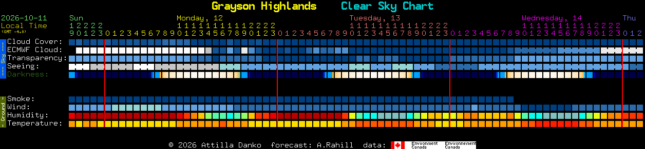 Current forecast for Grayson Highlands Clear Sky Chart