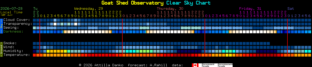 Current forecast for Goat Shed Observatory Clear Sky Chart