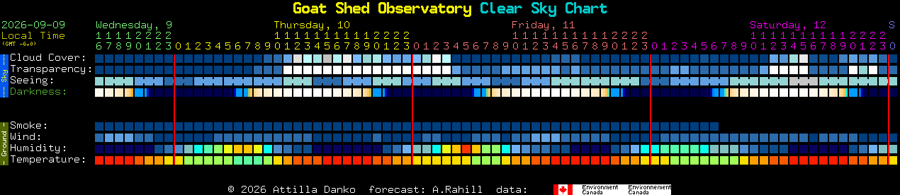 Current forecast for Goat Shed Observatory Clear Sky Chart