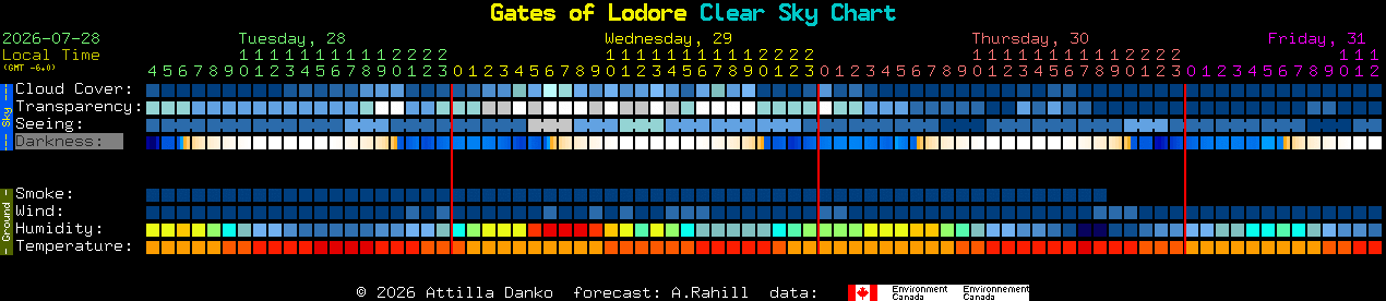 Current forecast for Gates of Lodore Clear Sky Chart