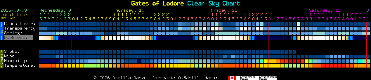 Current forecast for Gates of Lodore Clear Sky Chart