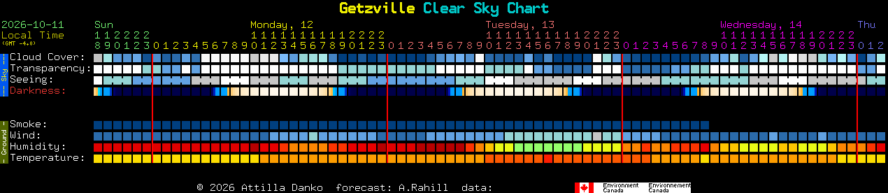 Current forecast for Getzville Clear Sky Chart