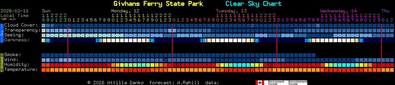 Current forecast for Givhans Ferry State Park Clear Sky Chart