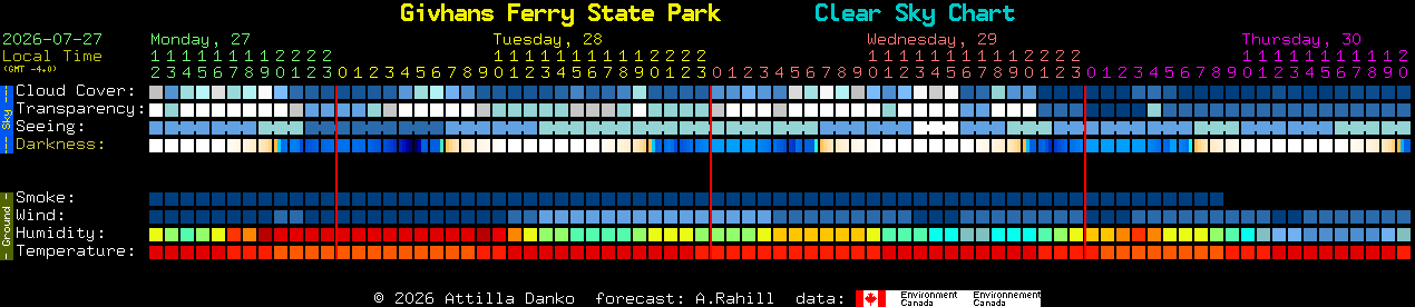 Current forecast for Givhans Ferry State Park Clear Sky Chart